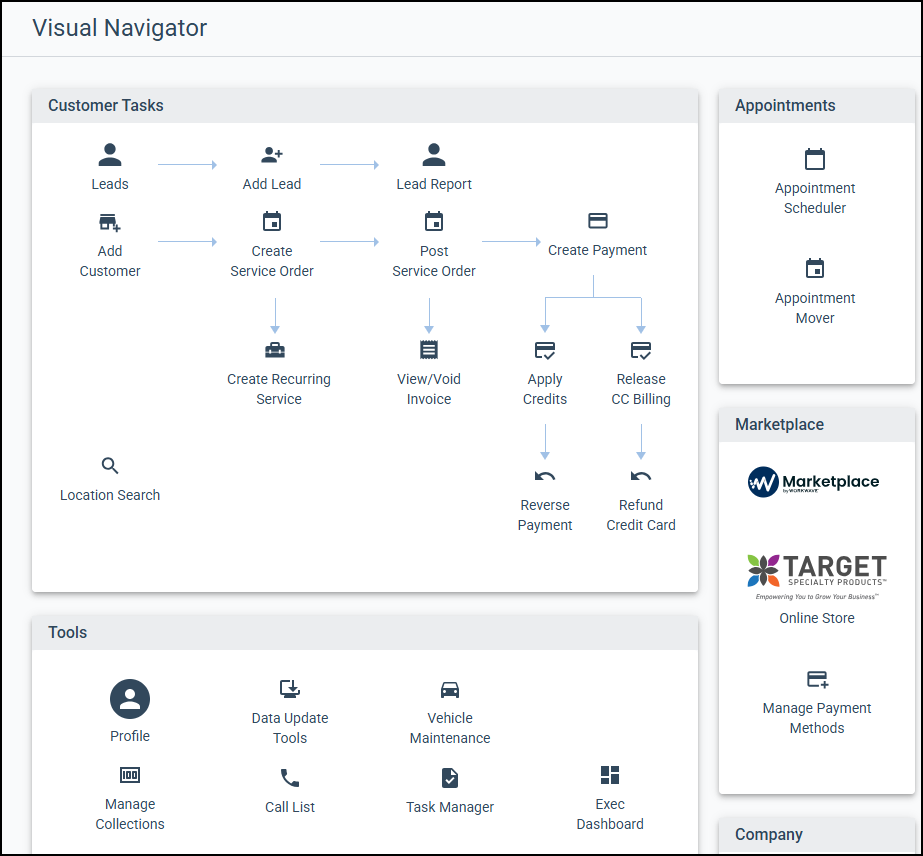Visual Navigator